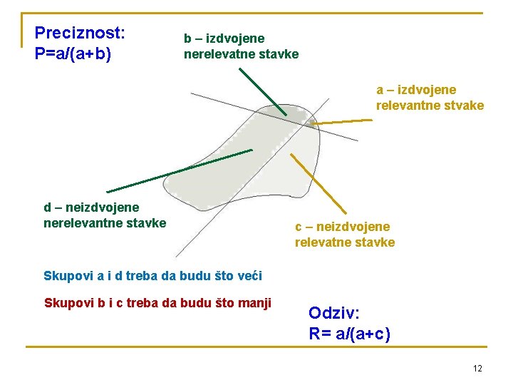 Preciznost: P=a/(a+b) b – izdvojene nerelevatne stavke a – izdvojene relevantne stvake d –