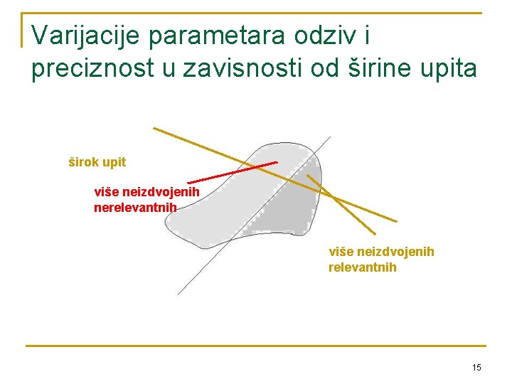 Varijacije parametara odziv i preciznost u zavisnosti od širine upita širok upit više neizdvojenih
