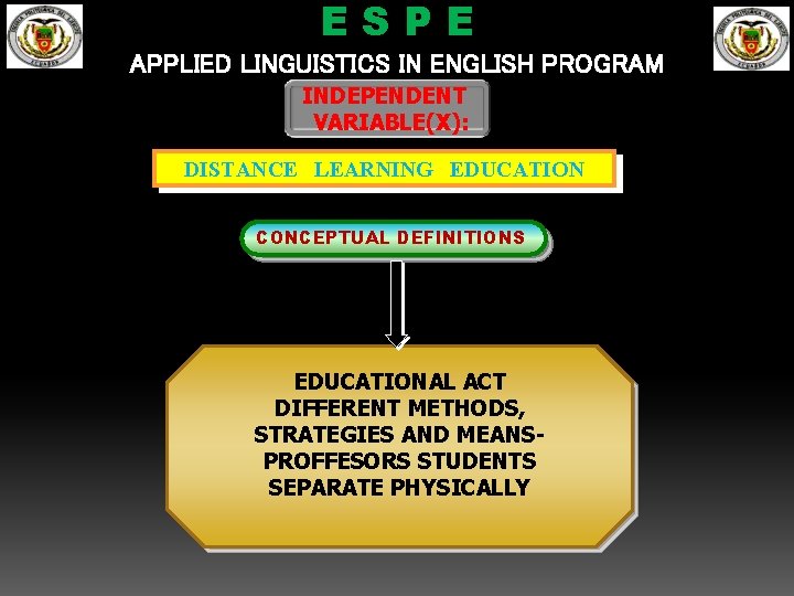 ESPE APPLIED LINGUISTICS IN ENGLISH PROGRAM INDEPENDENT VARIABLE(X): DISTANCE LEARNING EDUCATION CONCEPTUAL DEFINITIONS EDUCATIONAL