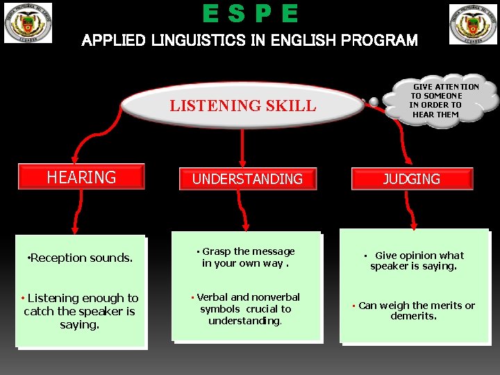 ESPE APPLIED LINGUISTICS IN ENGLISH PROGRAM LISTENING SKILL GIVE ATTENTION TO SOMEONE IN ORDER