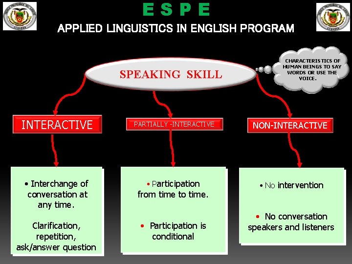 ESPE APPLIED LINGUISTICS IN ENGLISH PROGRAM SPEAKING SKILL CHARACTERISTICS OF HUMAN BEINGS TO SAY