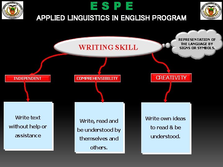 ESPE APPLIED LINGUISTICS IN ENGLISH PROGRAM WRITING SKILL INDEPENDENT Write text without help or