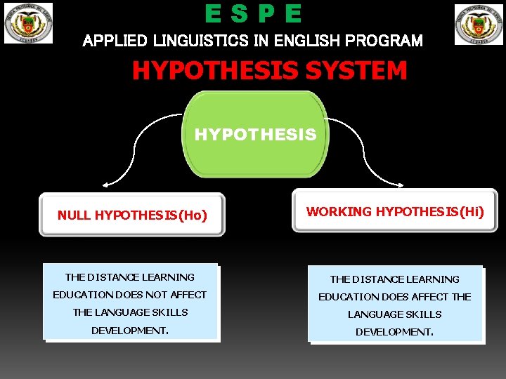 ESPE APPLIED LINGUISTICS IN ENGLISH PROGRAM HYPOTHESIS SYSTEM HYPOTHESIS NULL HYPOTHESIS(Ho) WORKING HYPOTHESIS(Hi) THE