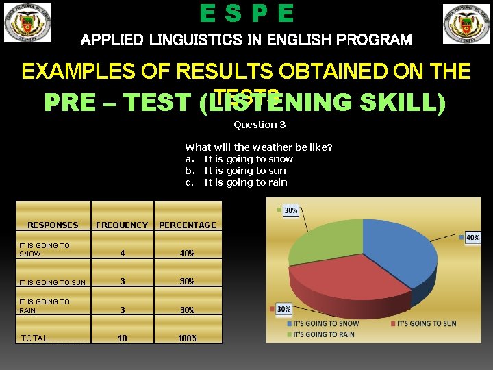 ESPE APPLIED LINGUISTICS IN ENGLISH PROGRAM EXAMPLES OF RESULTS OBTAINED ON THE TESTS PRE