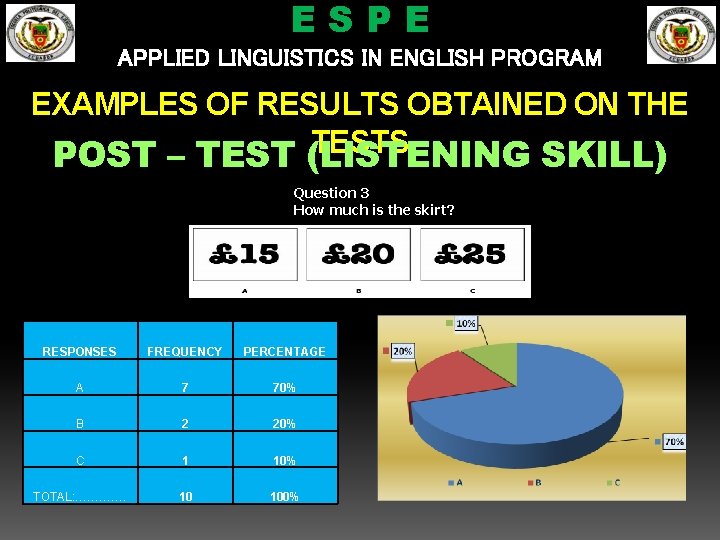 ESPE APPLIED LINGUISTICS IN ENGLISH PROGRAM EXAMPLES OF RESULTS OBTAINED ON THE TESTS POST