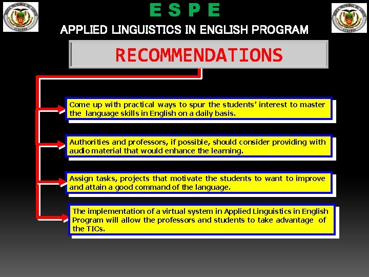 ESPE APPLIED LINGUISTICS IN ENGLISH PROGRAM RECOMMENDATIONS Come up with practical ways to spur