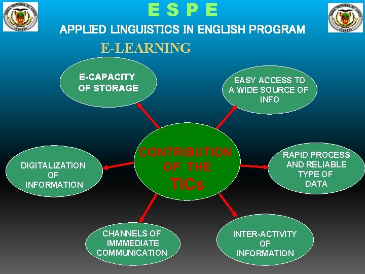 ESPE APPLIED LINGUISTICS IN ENGLISH PROGRAM E-LEARNING E-CAPACITY OF STORAGE DIGITALIZATION OF INFORMATION EASY
