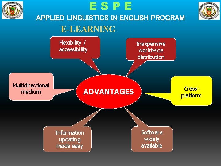 ESPE APPLIED LINGUISTICS IN ENGLISH PROGRAM E-LEARNING Flexibility / accessibility Multidirectional medium Inexpensive worldwide