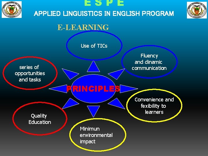 ESPE APPLIED LINGUISTICS IN ENGLISH PROGRAM E-LEARNING Use of TICs Fluency and dinamic communication