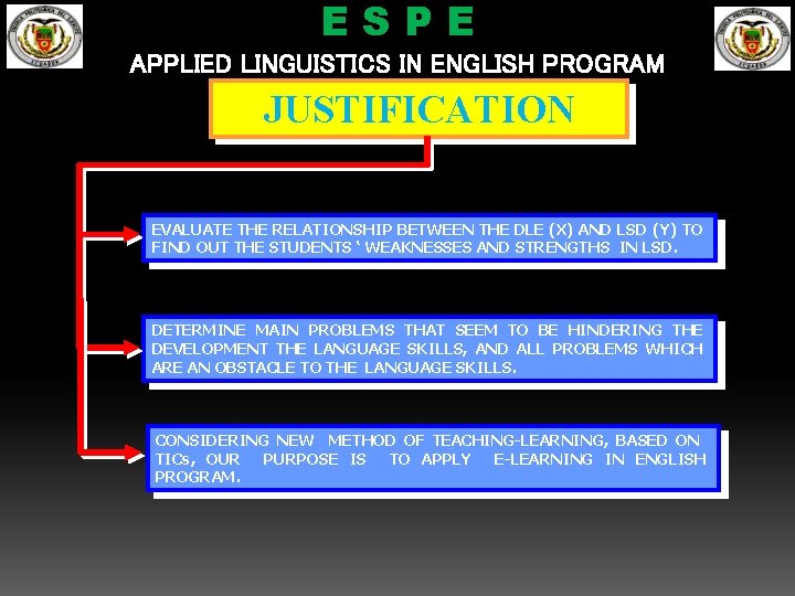 ESPE APPLIED LINGUISTICS IN ENGLISH PROGRAM JUSTIFICATION EVALUATE THE RELATIONSHIP BETWEEN THE DLE (X)