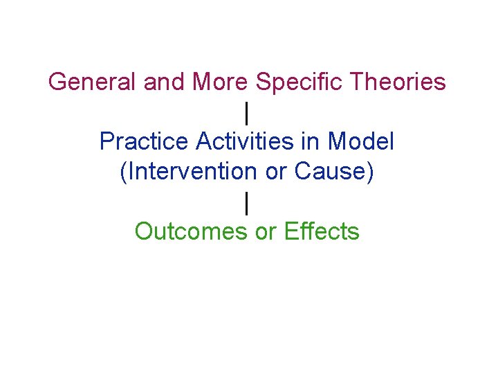 General and More Specific Theories | Practice Activities in Model (Intervention or Cause) |