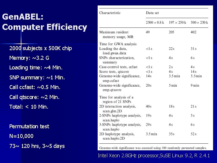 Gen. ABEL: Computer Efficiency 2000 subjects x 500 K chip Memory: ~3. 2 G