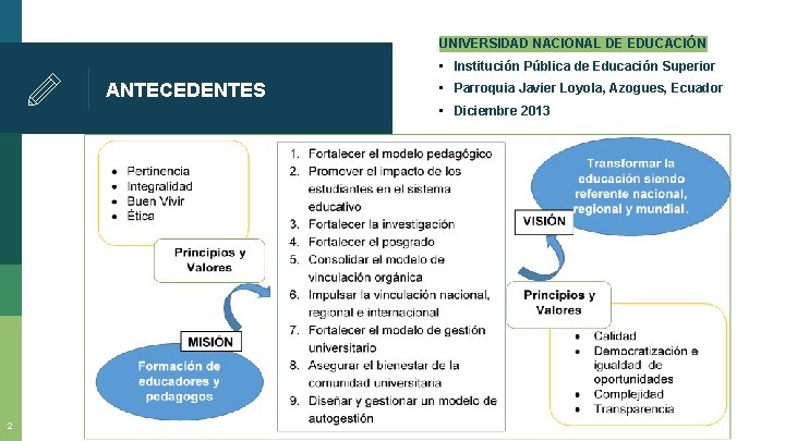 UNIVERSIDAD NACIONAL DE EDUCACIÓN • Institución Pública de Educación Superior ANTECEDENTES • Parroquia Javier