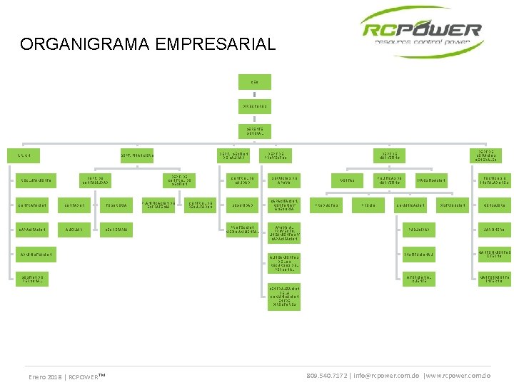 ORGANIGRAMA EMPRESARIAL CEO DIRECTORES GERENTE GENERAL R. R. H. H RECLUTAMIENTO DEPT. GESTION DE