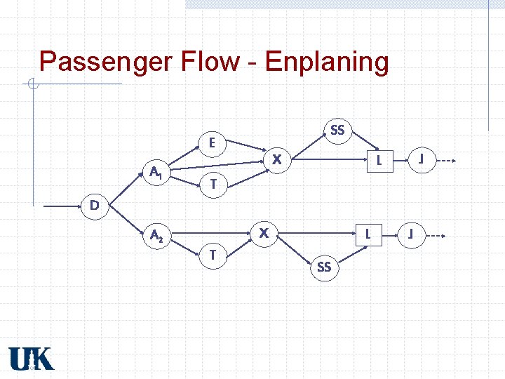 Passenger Flow - Enplaning SS E A 1 X J L T D X Passenger Flow - Enplaning SS E A 1 X J L T D X