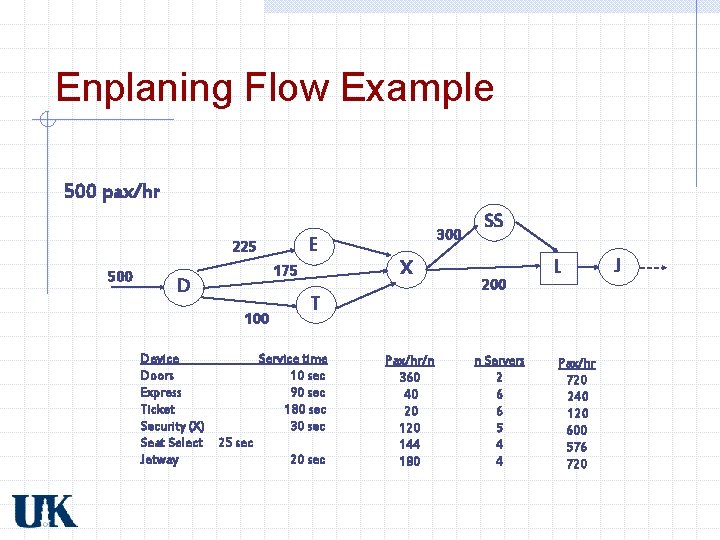 Enplaning Flow Example 500 pax/hr E 225 500 X 175 D 100 300 T Enplaning Flow Example 500 pax/hr E 225 500 X 175 D 100 300 T
