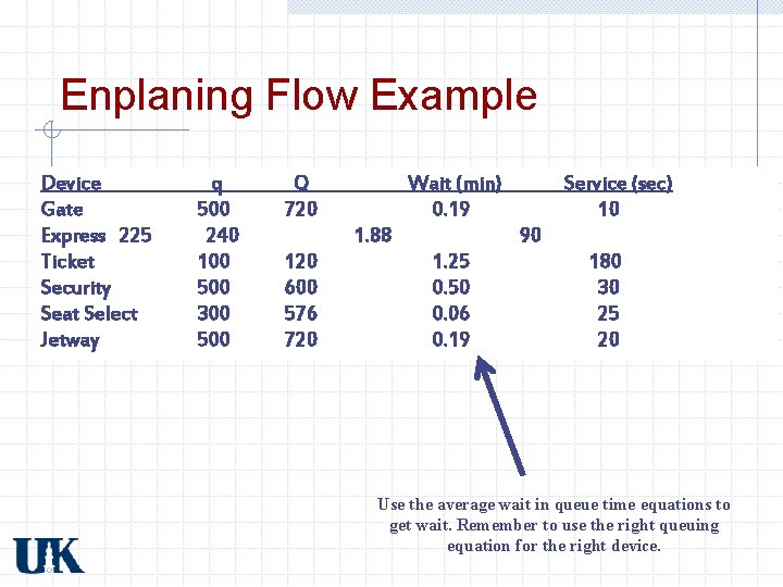 Enplaning Flow Example Device Gate Express 225 Ticket Security Seat Select Jetway q 500 Enplaning Flow Example Device Gate Express 225 Ticket Security Seat Select Jetway q 500