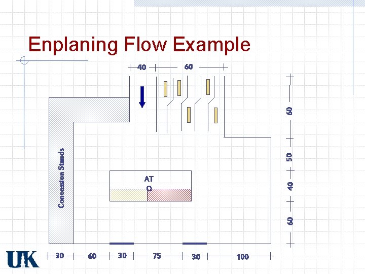 Enplaning Flow Example 60 50 Concession Stands 60 40 AT O 30 60 30 Enplaning Flow Example 60 50 Concession Stands 60 40 AT O 30 60 30