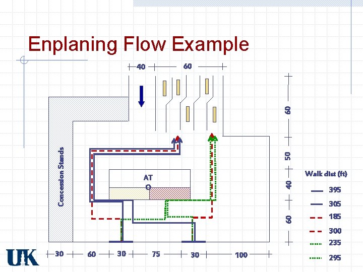 Enplaning Flow Example 60 50 Concession Stands 60 40 Walk dist (ft) 40 AT Enplaning Flow Example 60 50 Concession Stands 60 40 Walk dist (ft) 40 AT