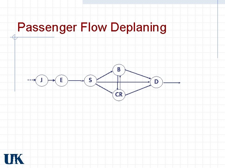 Passenger Flow Deplaning B J E S D CR Passenger Flow Deplaning B J E S D CR