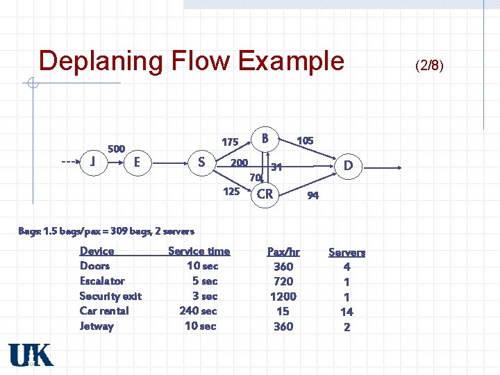 Deplaning Flow Example J 500 B 175 E S 200 70 125 105 D Deplaning Flow Example J 500 B 175 E S 200 70 125 105 D