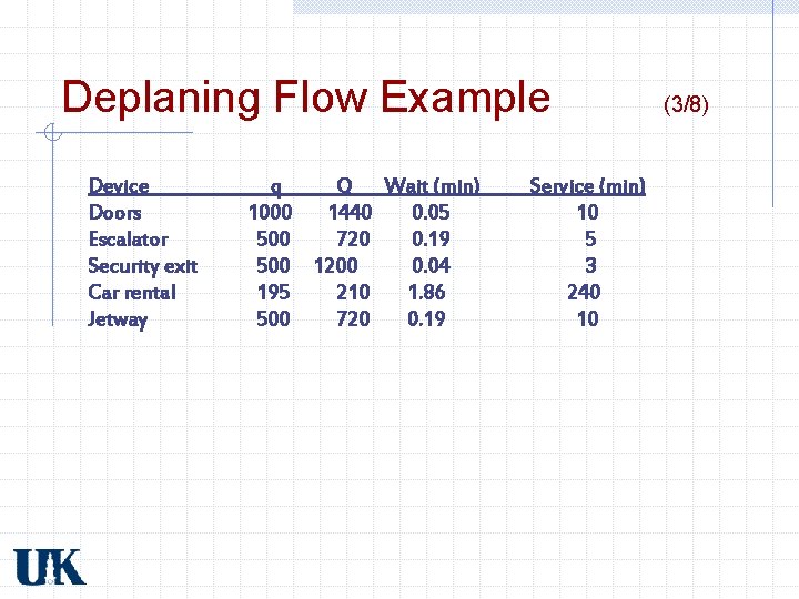 Deplaning Flow Example Device Doors Escalator Security exit Car rental Jetway q Q Wait Deplaning Flow Example Device Doors Escalator Security exit Car rental Jetway q Q Wait