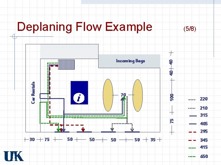 Deplaning Flow Example Car Rentals 40 40 Incoming Bags (5/8) 100 70 220 75 Deplaning Flow Example Car Rentals 40 40 Incoming Bags (5/8) 100 70 220 75