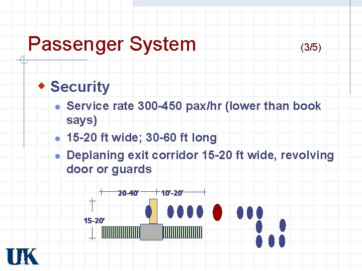 Passenger System (3/5) w Security l l l Service rate 300 -450 pax/hr (lower Passenger System (3/5) w Security l l l Service rate 300 -450 pax/hr (lower