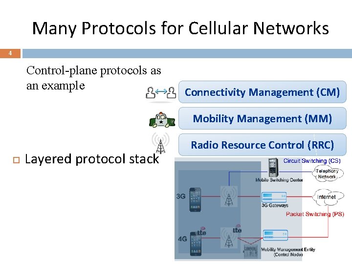 Many Protocols for Cellular Networks 4 Control-plane protocols as an example Connectivity Management (CM)