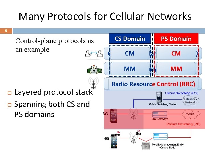 Many Protocols for Cellular Networks 5 Control-plane protocols as an example CS Domain PS