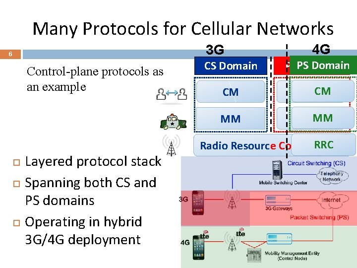 Many Protocols for Cellular Networks 3 G 6 Control-plane protocols as an example Layered