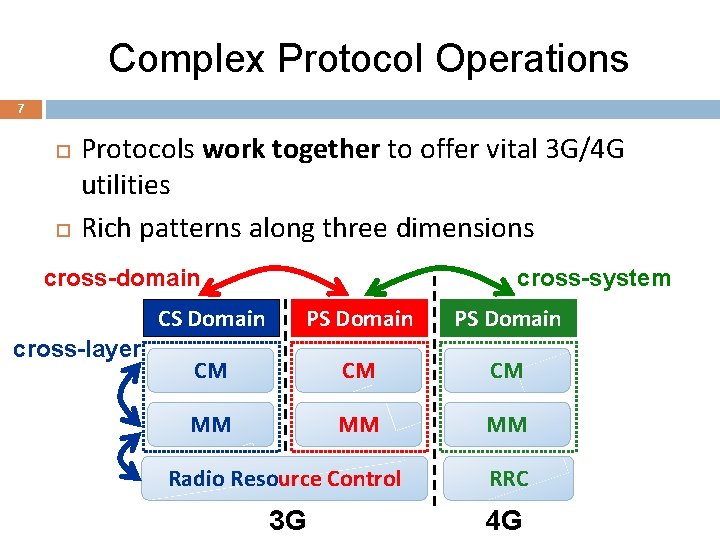 Complex Protocol Operations 7 Protocols work together to offer vital 3 G/4 G utilities