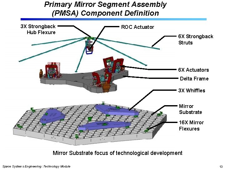Primary Mirror Segment Assembly (PMSA) Component Definition 3 X Strongback Hub Flexure ROC Actuator