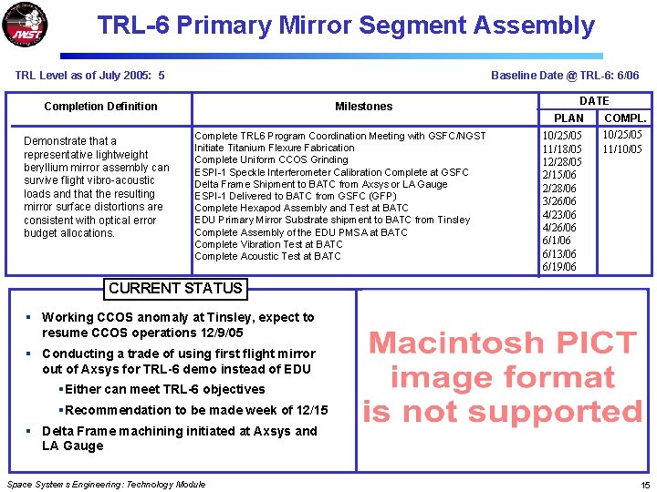 TRL-6 Primary Mirror Segment Assembly TRL Level as of July 2005: 5 Completion PROBLEMS/ISSUES