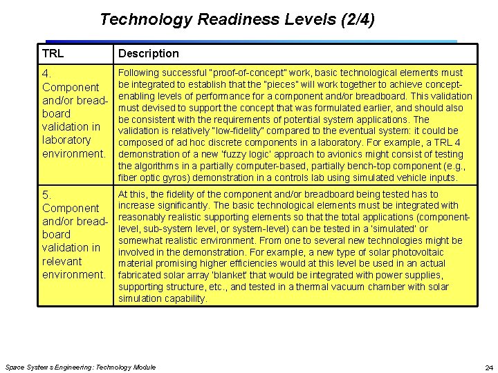 Technology Readiness Levels (2/4) TRL Description 4. Component and/or breadboard validation in laboratory environment.