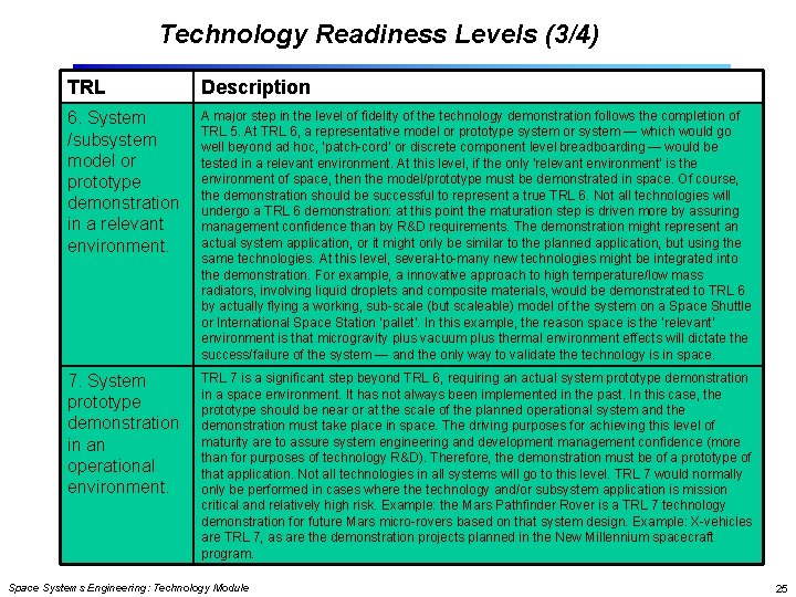 Technology Readiness Levels (3/4) TRL Description 6. System /subsystem model or prototype demonstration in