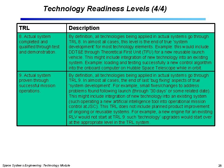 Technology Readiness Levels (4/4) TRL Description 8. Actual system completed and qualified through test