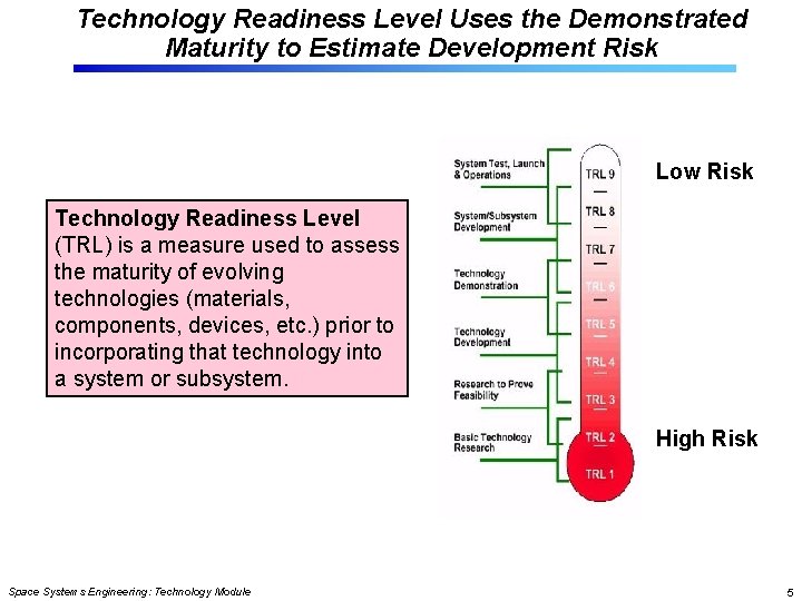 Technology Readiness Level Uses the Demonstrated Maturity to Estimate Development Risk Low Risk Technology