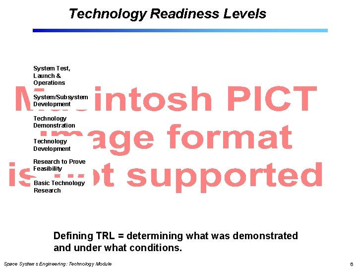 Technology Readiness Levels System Test, Launch & Operations System/Subsystem Development Technology Demonstration Technology Development