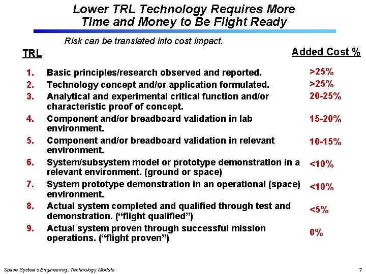 Lower TRL Technology Requires More Time and Money to Be Flight Ready Risk can