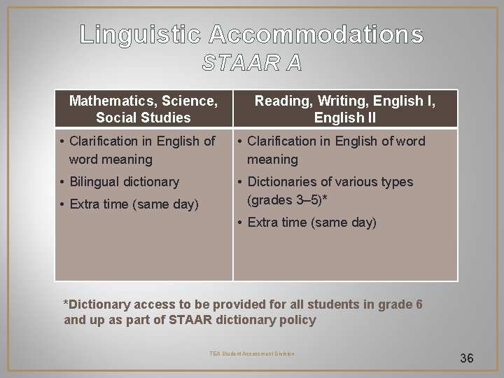 Linguistic Accommodations STAAR A Mathematics, Science, Social Studies Reading, Writing, English II • Clarification Linguistic Accommodations STAAR A Mathematics, Science, Social Studies Reading, Writing, English II • Clarification