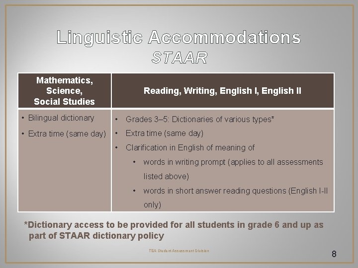 Linguistic Accommodations STAAR Mathematics, Science, Social Studies Reading, Writing, English II • Bilingual dictionary Linguistic Accommodations STAAR Mathematics, Science, Social Studies Reading, Writing, English II • Bilingual dictionary
