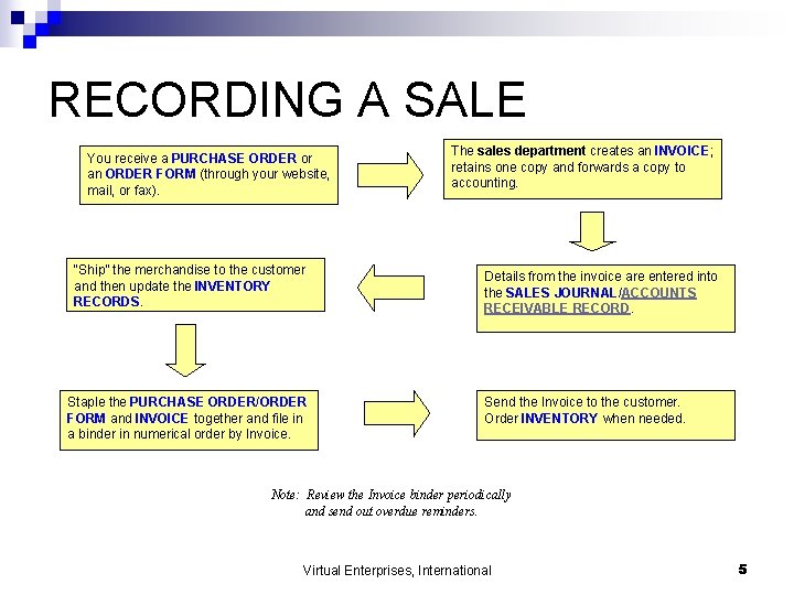 RECORDING A SALE You receive a PURCHASE ORDER or an ORDER FORM (through your