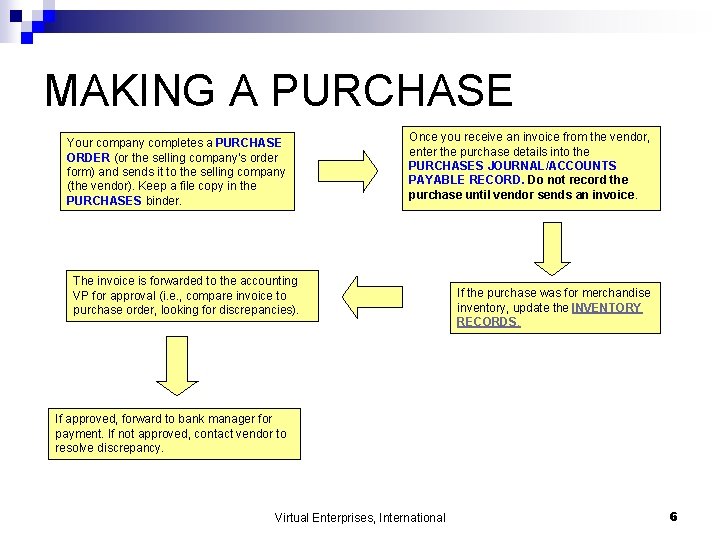 MAKING A PURCHASE Your company completes a PURCHASE ORDER (or the selling company’s order