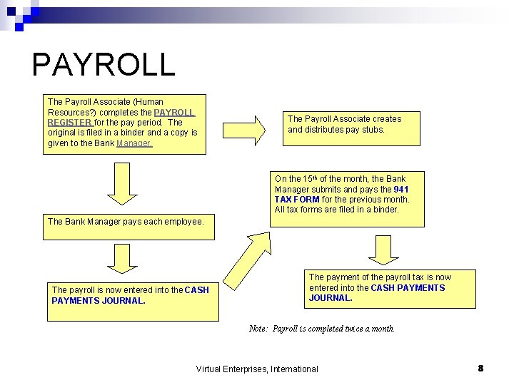 PAYROLL The Payroll Associate (Human Resources? ) completes the PAYROLL REGISTER for the pay