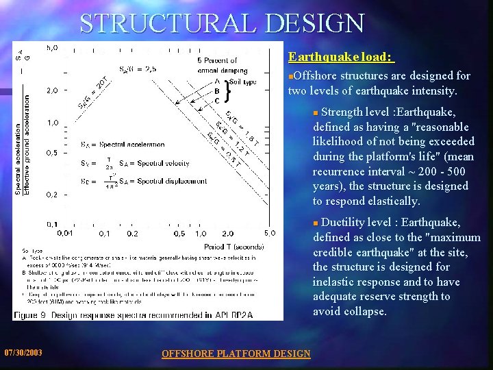 STRUCTURAL DESIGN Earthquake load: Offshore structures are designed for two levels of earthquake intensity.