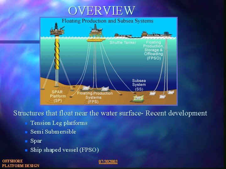 OVERVIEW Structures that float near the water surface- Recent development n n Tension Leg