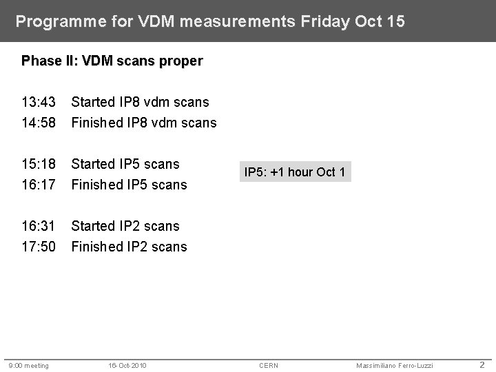 Programme for VDM measurements Friday Oct 15 Phase II: VDM scans proper 13: 43