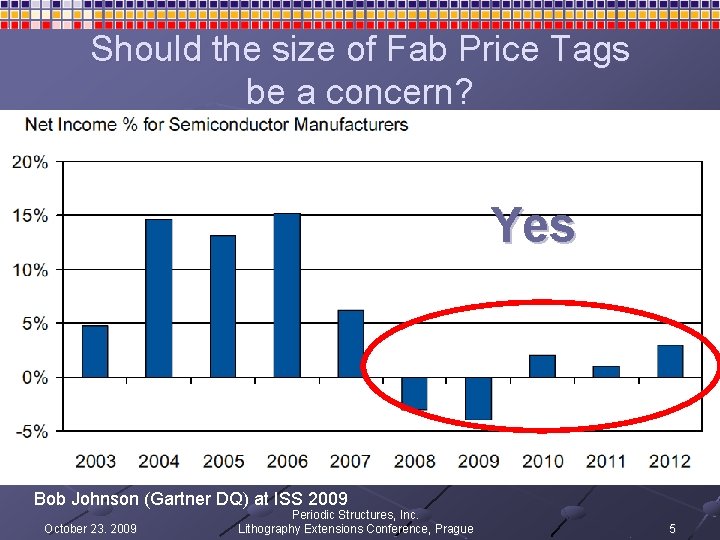 Should the size of Fab Price Tags be a concern? Yes Bob Johnson (Gartner Should the size of Fab Price Tags be a concern? Yes Bob Johnson (Gartner