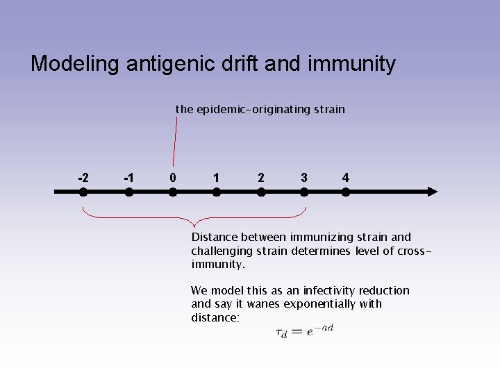 Modeling antigenic drift and immunity the epidemic-originating strain -2 -1 0 1 2 3